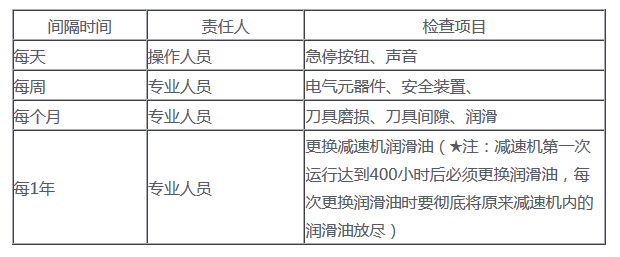 雙軸粉碎機保養 雙軸粉碎機保養